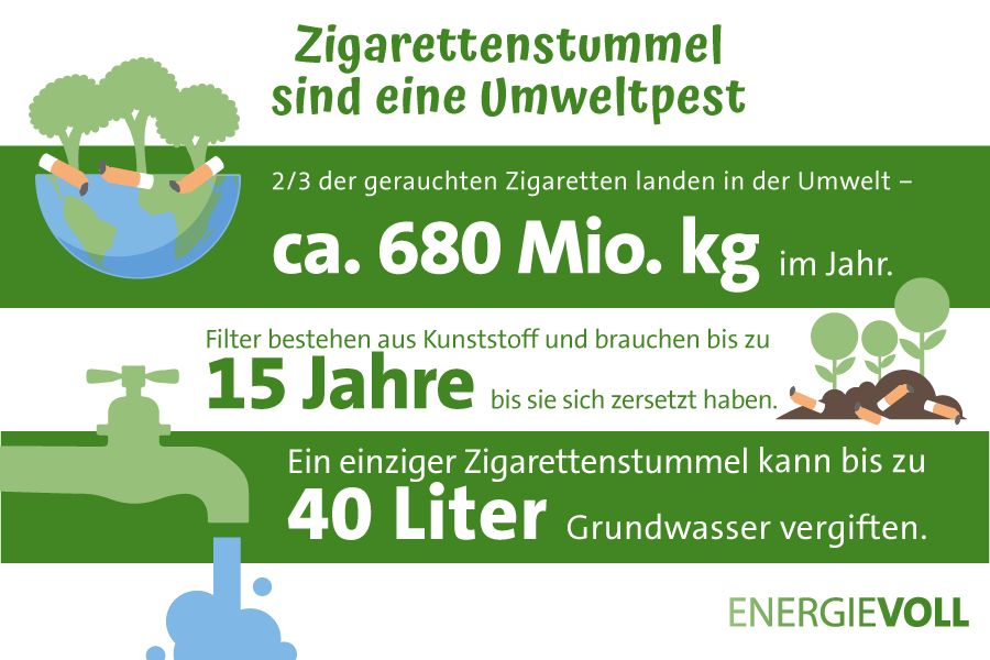 Infografik zu den negativen Auswirkungen von Zigarettenstummeln