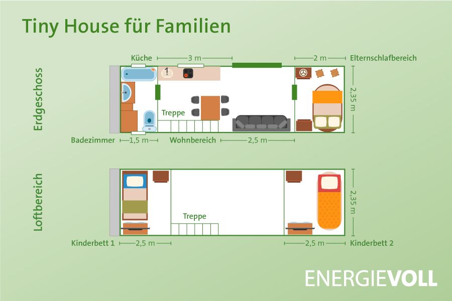 Grundriss-Idee für ein Tiny House mit Familie