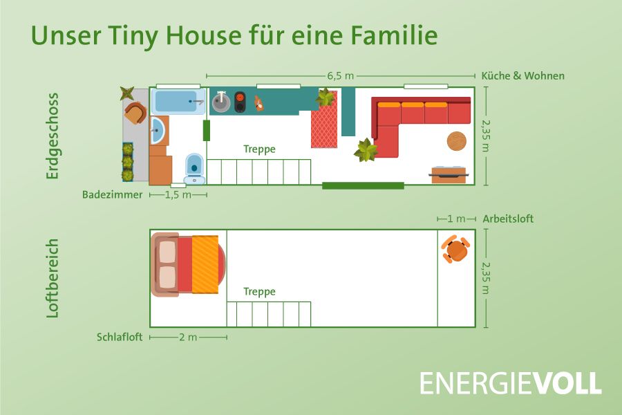 Grundriss des Tiny Houses von Max und seiner Familie