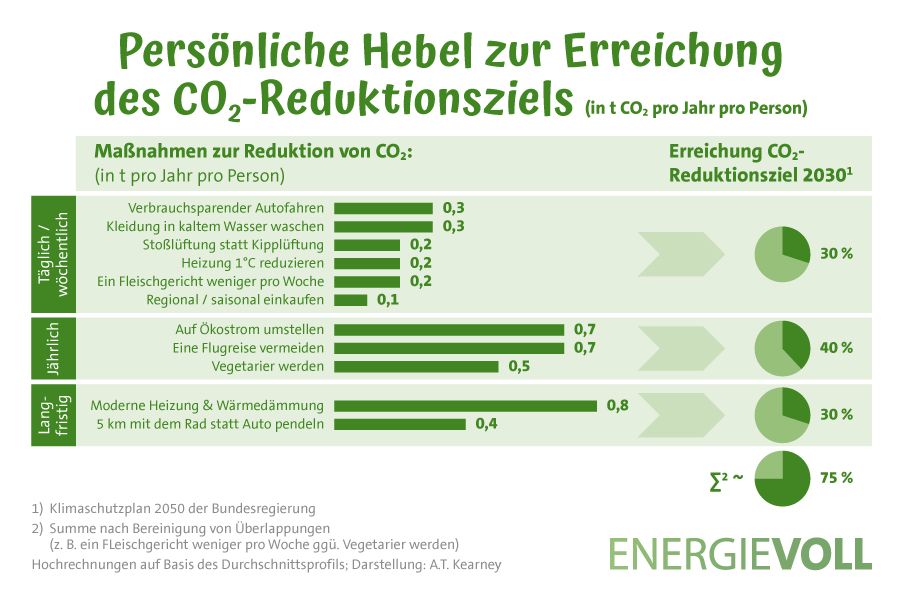 Die richtige Fensterisolierung - So sparst du Energie und bares Geld!