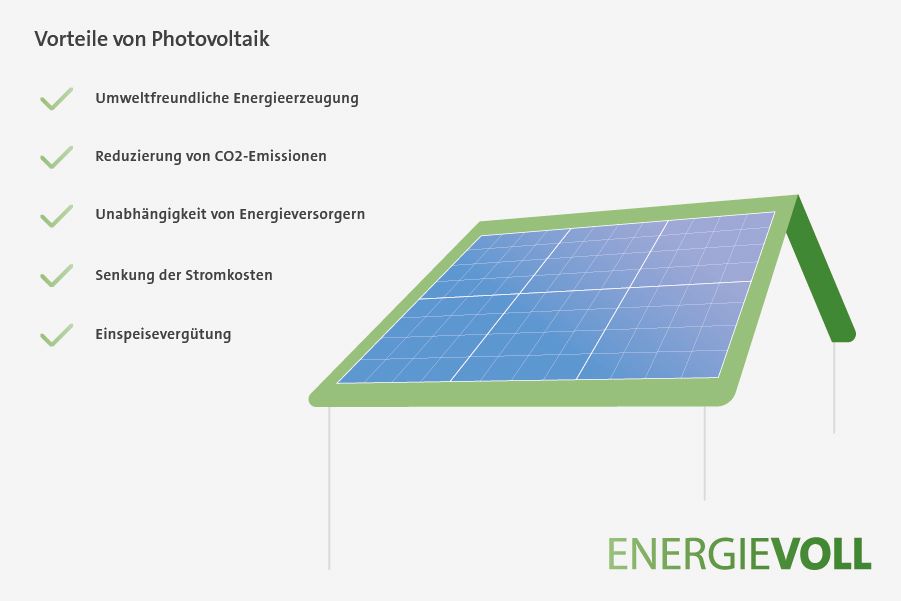 Photovoltaik: Funktion, Vorteile und Planung