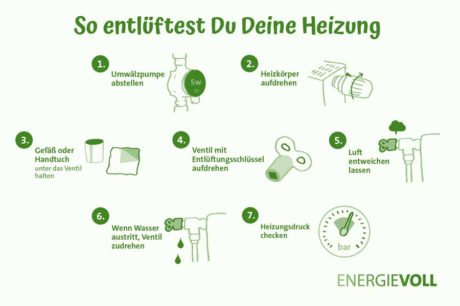 Heizung entlüften: Einfache Schritt-für-Schritt Anleitung