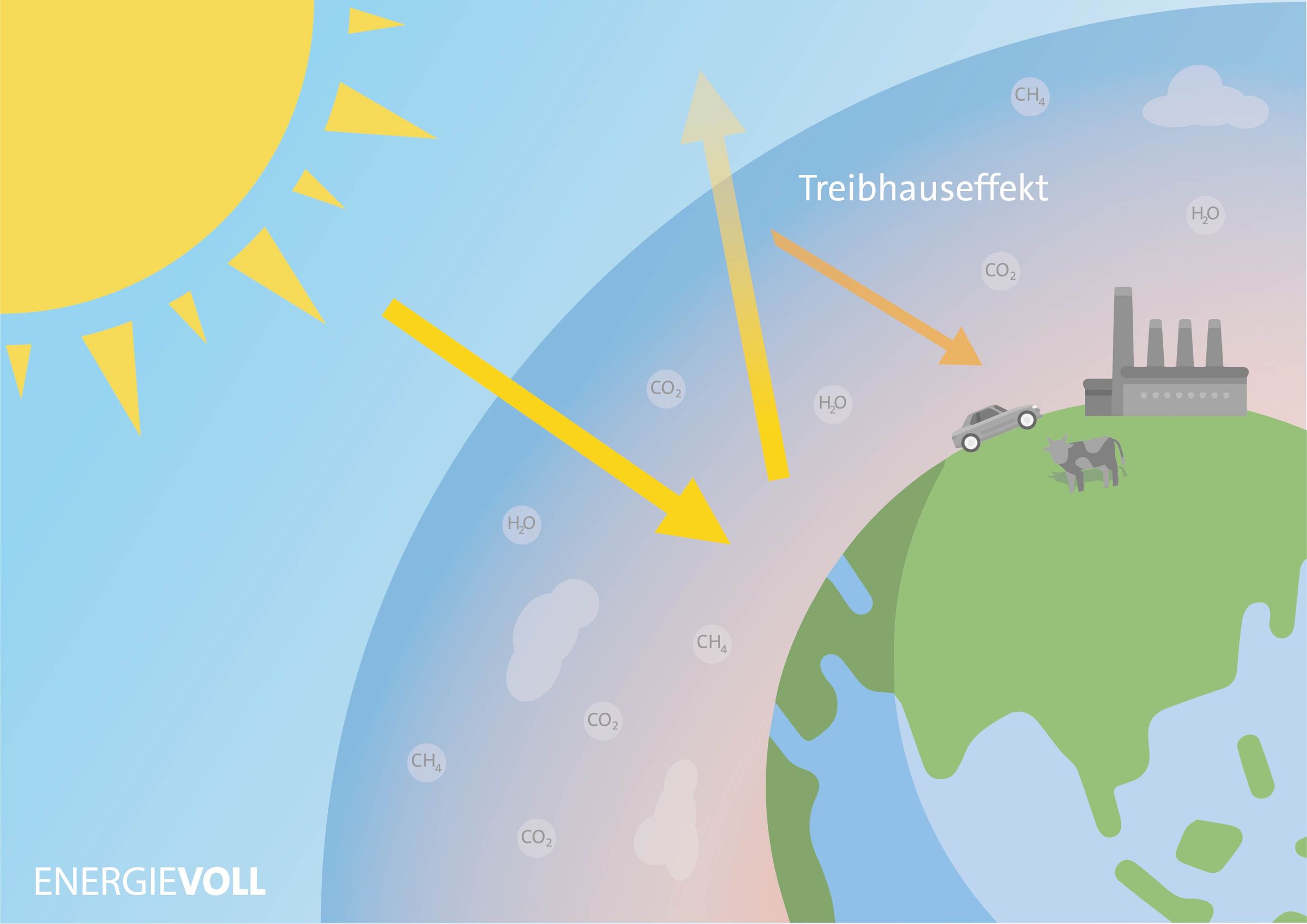 Klimawandel Was ist Klimawandel & was sind die Folgen?
