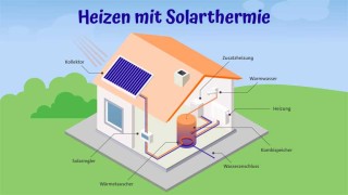 Solarthermie