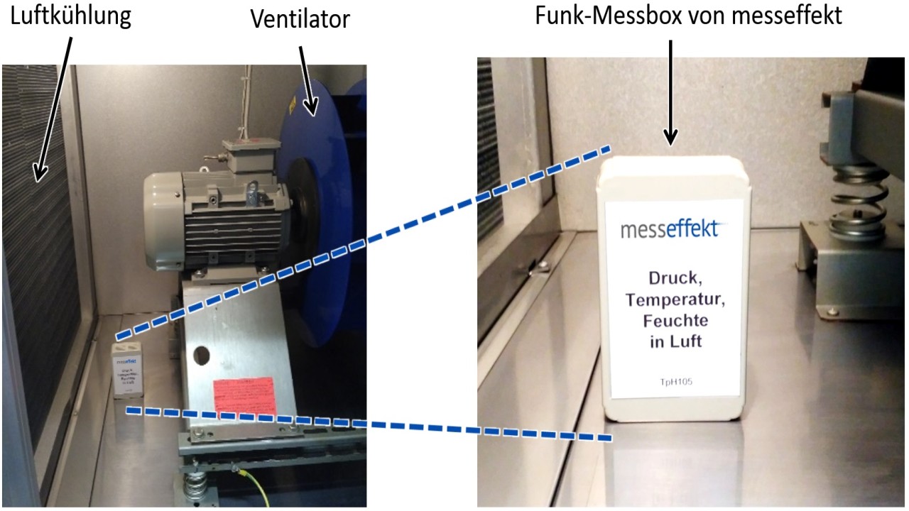 Entwicklung und Marktdemonstration eines mobilen Mess- und Analysesystems