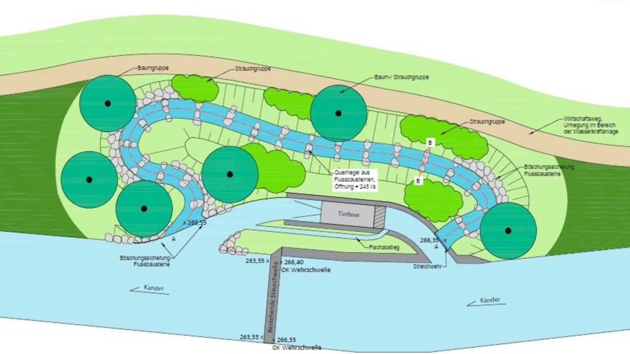 Forschendes Lernen an neuem innovativen Kleinwasserkraftwerk