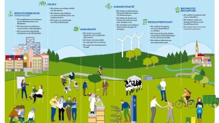 Die badenova Nachhaltigkeitslandkarte zur Klimaneutralität bis 2035.