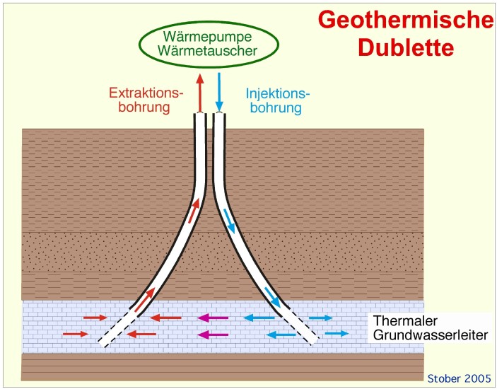 Die Machbarkeitsstudie untersucht, wie sich Geothermie zur Erzeugung von Wärme und Strom nutzen lässt.