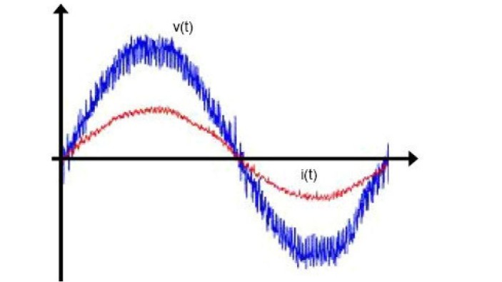 Störfaktoren im Stromnetz überwachen und ausgleichen